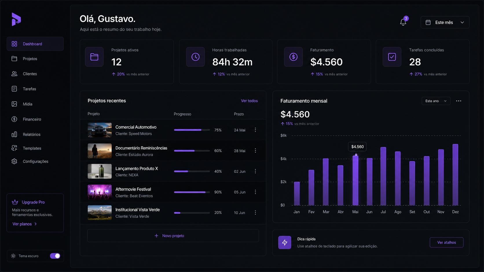 Dashboard do Editors Hub com projetos, horas e faturamento